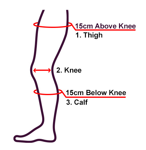 Where to take each measurement for your knee