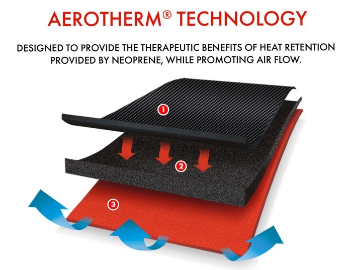 Aerotherm Technology